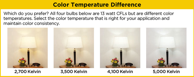 light_bulb_color_temperature